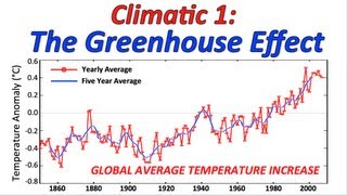 4 4 Climate Change Bioknowledgy 4 4 Climate Change Bioknowledgy