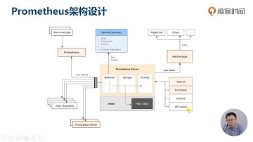 122 Prometheus 架构设计