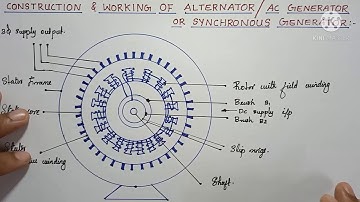 Alternator - Construction and working principle.