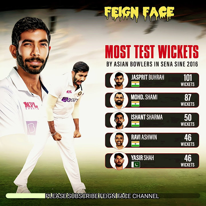 Most test wickets by asian bowlers in sena since 2016jasprit bumrah is