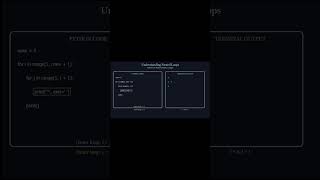 Visualization of Nested Loop | How nested loop works