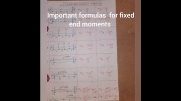 Important formulas for fixed end moments