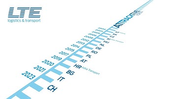 LTE timeline animation 2023