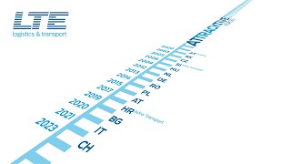 LTE timeline animation 2023