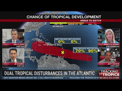 Tracking the Tropics:
