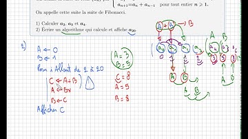 suite de Fibonacci • Ecrire un algorithme pour calculer les termes • Bac Liban 2018 • Python