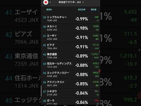 夜間ＰＴＳ値下がりランキングトップ100(