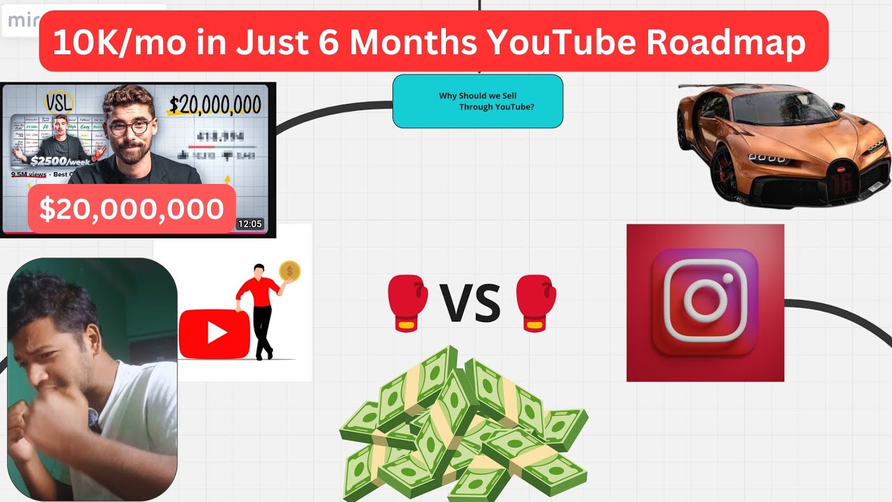 $10K/Month on YouTube: The 6-Month Blueprint (Proven)
