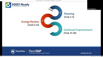 Step-by-Step Guide to DOE 50001 Ready