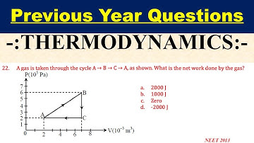 A gas is taken through the cycle A → B → C → A, as shown. What is the net work done by the gas?