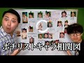 全コントキャラの裏設定を決めよう！！