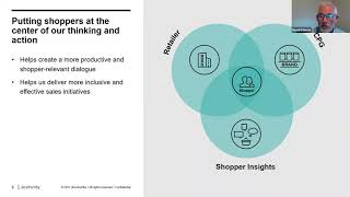 Webinar | Maximising the Value of Customer Data through Retailer / CPG Collaboration in EMEA Webinar | Maximising the Value of Customer Data through Retailer / CPG Collaboration in EMEA