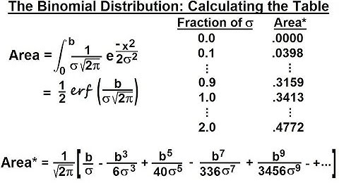 Prob & Stats - Random Variable & Prob Distribution (48 of 53) Calculating the Table