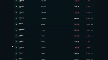 Frontend task - Eterna Labs