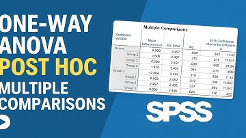 How to do the One-Way ANOVA with Post Hoc Test in SPSS | Step-by-Step Tutorial