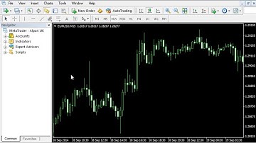 Technical Analysis - Expert Advisor Builder - Create Indicators - Strategies For MetaTrader 4 & 5