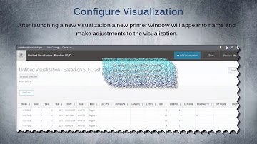 Socrata 101 Visualizations