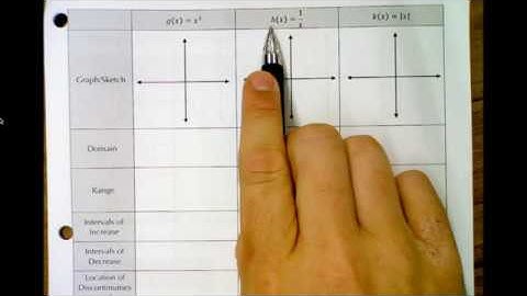 MHF4U1 - 1.3 - Properties of Graphs of Functions