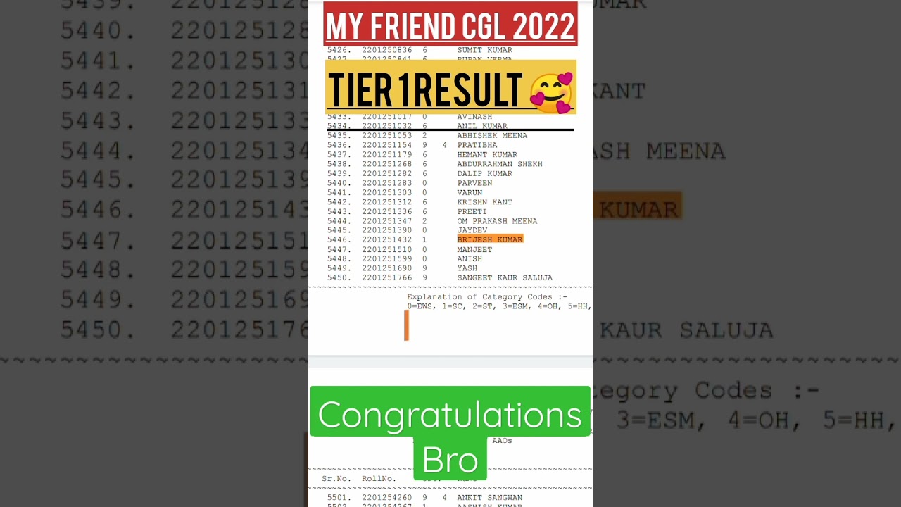 MY FRIEND CGL TIER 1 RESULT 🥰 CGL RESULT OUT | 