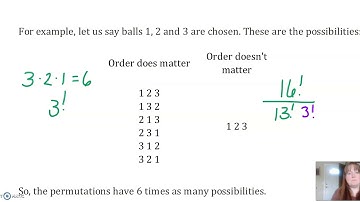 Combinations Without Repetition