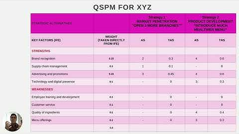 UMC 146: HOW TO PERFORM QSPM (PART 2)