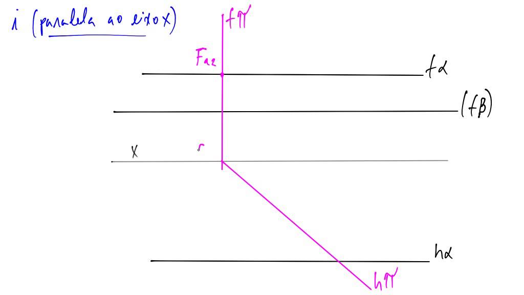 3.6.4 - Interseção de um plano horizontal com um plano de rampa