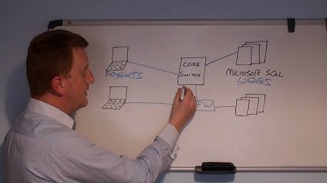 SQL Server Auditing & Reporting :: Part 1