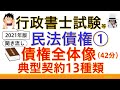 【民法債権①総論（典型契約13種類）】2021年版（行政書士試験・公務員試験・スキマ時間・聞き流し）