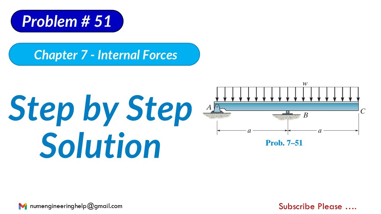 7–51   Draw the shear and moment diagrams for the beam