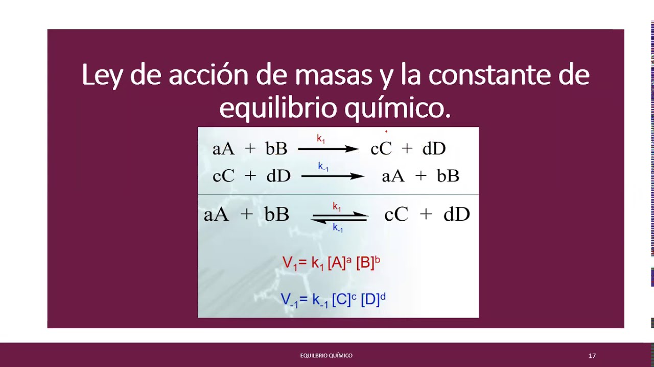 Ley de Acción de Masas y Constante de Equilibrio Químico - YouTube