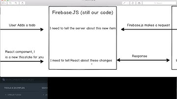 Build Web Apps with React JS and Flux 5 2  Firebase   Firebase Signup and Integration