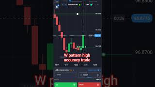 Quotex Strategy - 📈📊