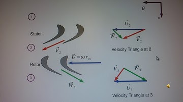 ME 206 Introduction to Turbo Machinery Part 1