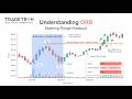 How to Build a Full ORB Strategy in Tradetron | Opening Range Breakout with Dynamic Quantity