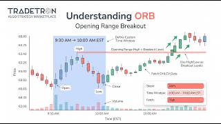 How to Build a Full ORB Strategy in Tradetron | Opening Range Breakout with Dynamic Quantity