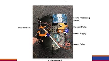 NMSU-ME487-Hardware Project-Spring 2018-G1-Sound-Source-Localization