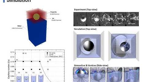 SPH simulation on water entry projectile with non-uniform wettability