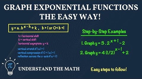 Graphing Exponential Functions | Growth, Decay, and Transformations Explained