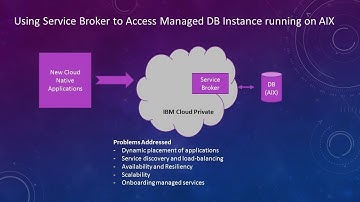 Example Open Service Broker for a managed DB service