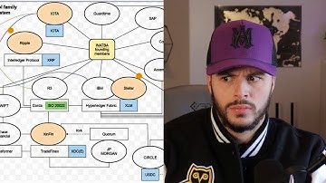 EXPOSING XRP, HBAR, QNT & ALL ISO20022 COINS!