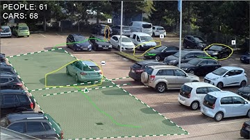 Bosch Intelligent Video Analythics (IVA) with cars and people