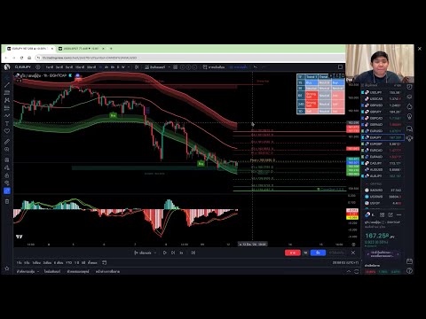 ฺBasic Crossover วิธีใช้งานอินดิเคเตอร์ (โค้ชเปา) วันที่ 8 พ.ค.67