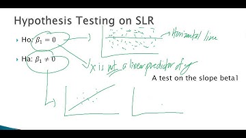 Hypothesis Testing on Simple Linear Regression using Microsoft Excel 2013 (1)