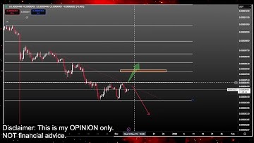 PEPE Coin BOTTOM PUMP or CRASH TO 0!? PEPE Crypto Price Prediction and Technical Analysis Today 2025