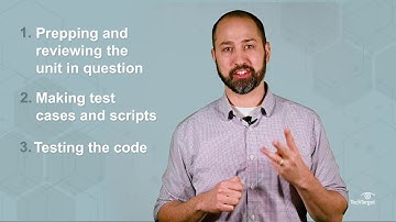 What is Unit Testing and Why is it Important?