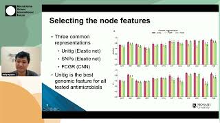 Hoai An Nguyen - AMR-GNN genomic antimicrobial-resistance prediction framework | MVIF48 S05