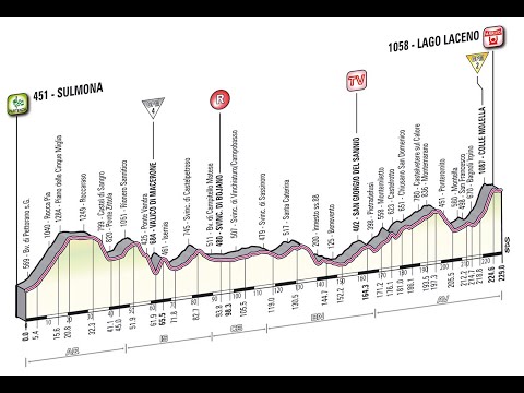 Giro d'Italia 2012 8a tappa Sulmona-Lago Laceno (229 km)