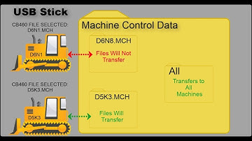 How to Load Design Files on a CB460