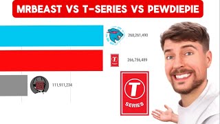 MrBeast vs T-Series vs PewDiePie - Sub Count History (2010-2024)