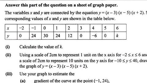 Cubic Functions G12 | Gradient | Estimating area